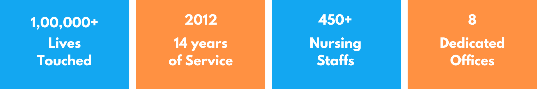 Our Strengths, Home Nursing in Tamil Nadu